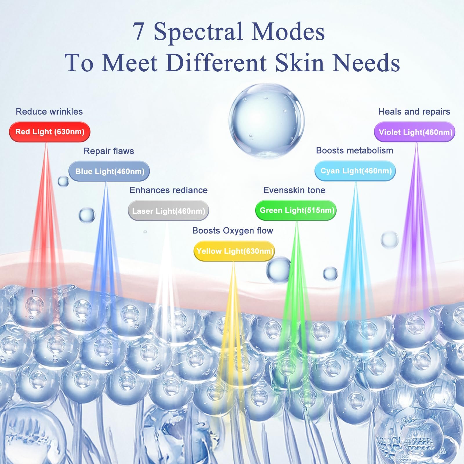 pink red light facial mask with 7 color modes and remote control