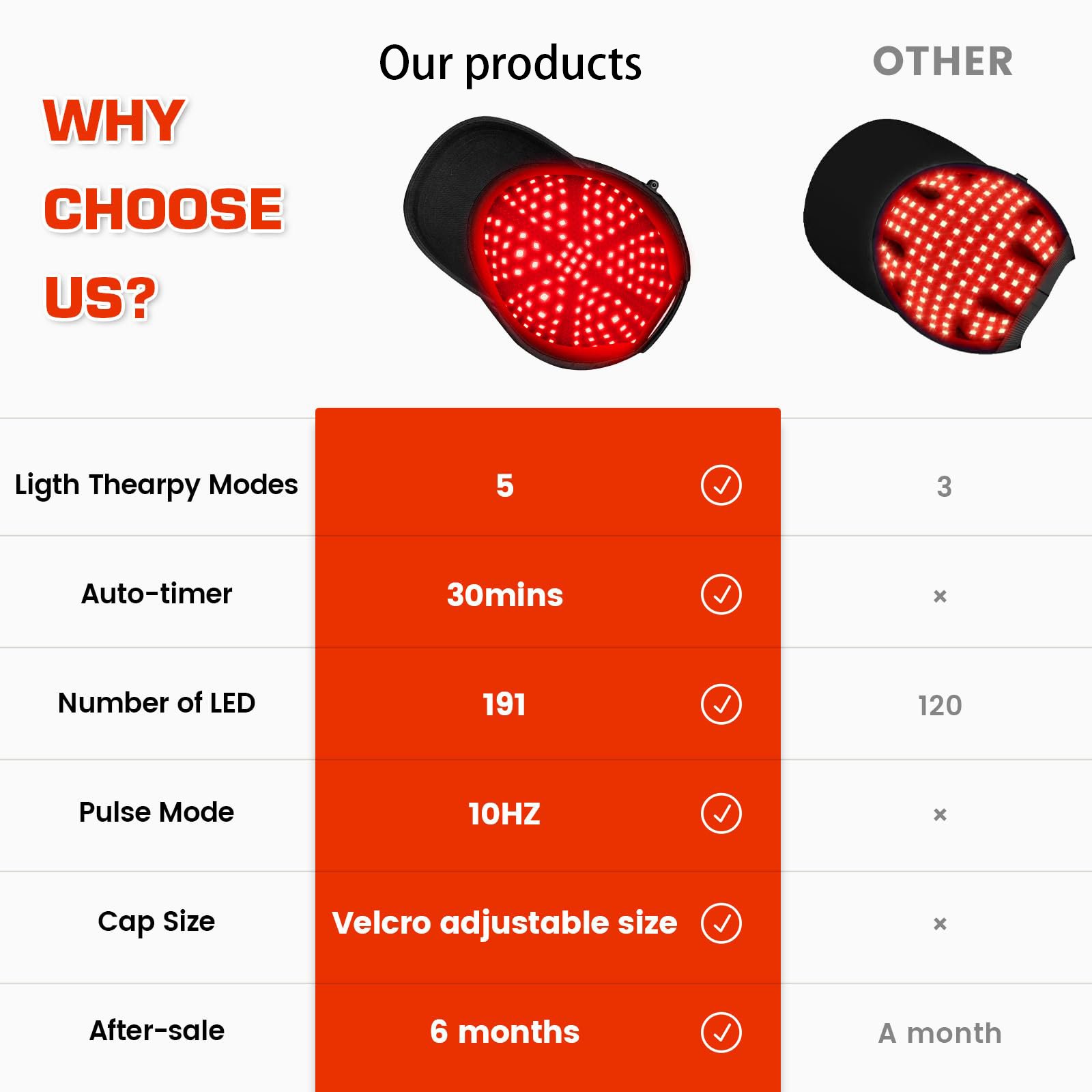 Laser hair growth cap with red light therapy for men and women