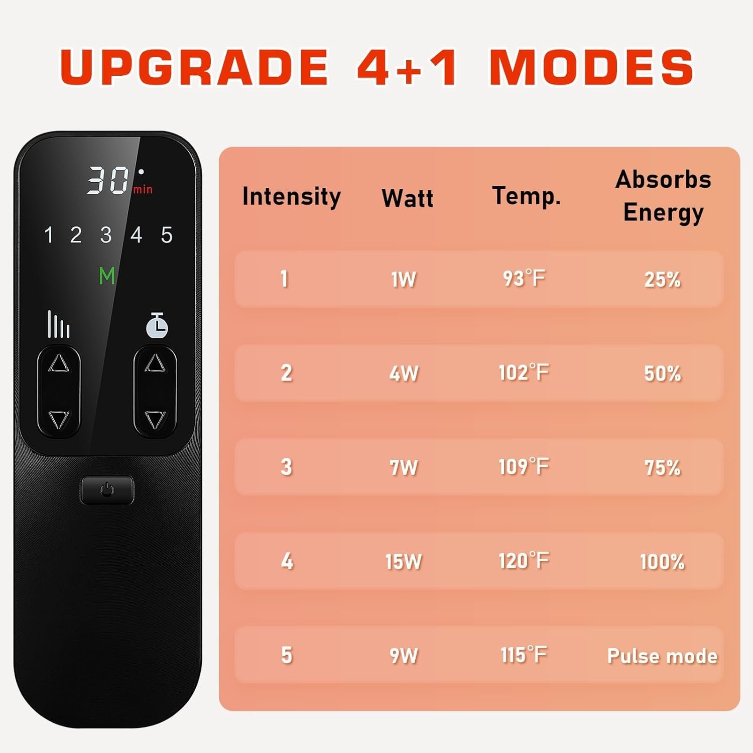 Red light therapy foot wrap for feet and ankles
