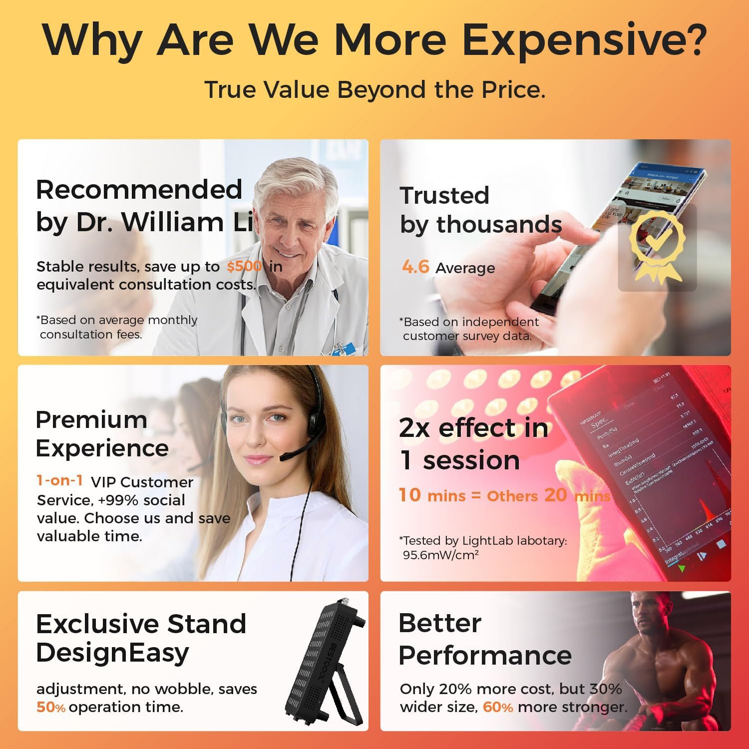 Red light therapy panel 660nm 850nm high power LED device