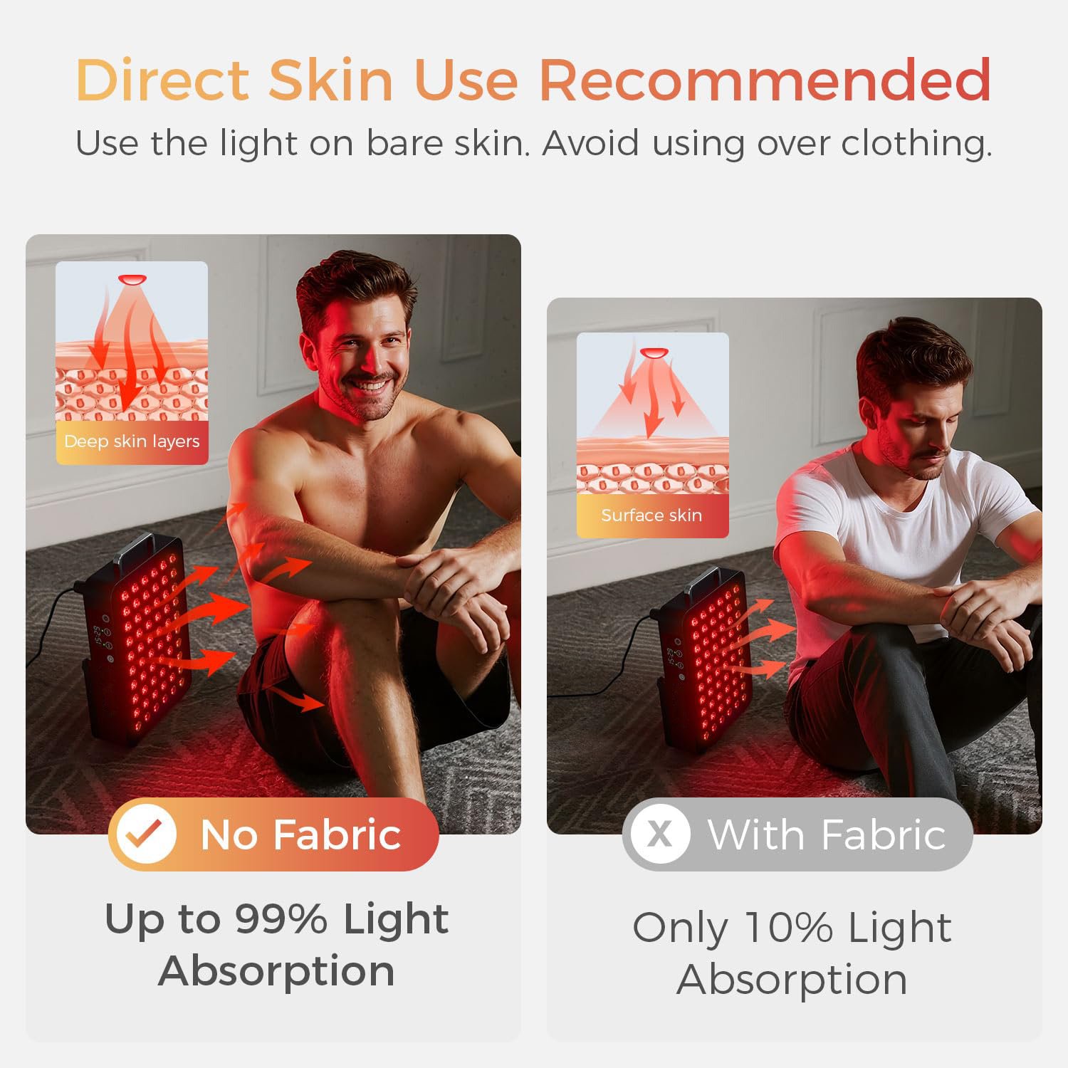 Red light therapy panel 660nm 850nm high power LED device